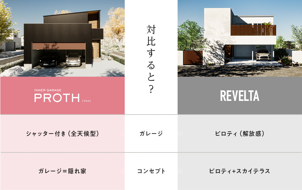 プロスとリヴェルタの比較